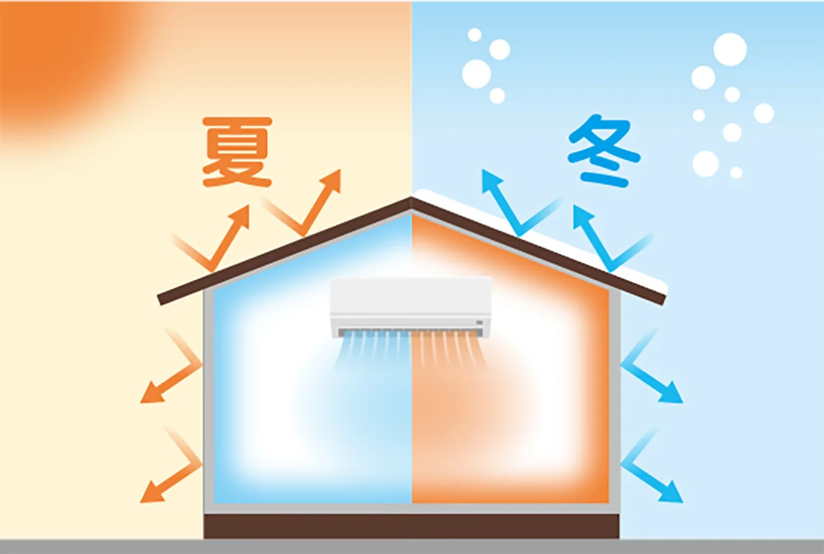 Dummy image: Cutaway illustration-style photo showing high-insulation high-airtightness wall construction of a house